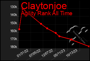 Total Graph of Claytonjoe