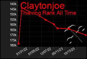 Total Graph of Claytonjoe