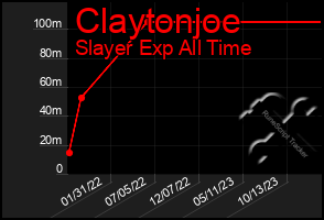 Total Graph of Claytonjoe