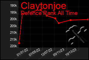 Total Graph of Claytonjoe