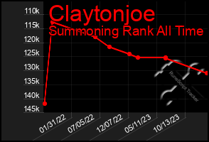 Total Graph of Claytonjoe