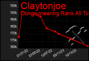 Total Graph of Claytonjoe