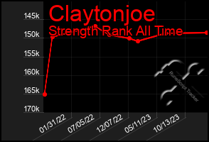 Total Graph of Claytonjoe