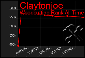 Total Graph of Claytonjoe