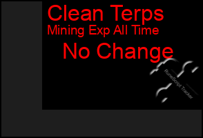 Total Graph of Clean Terps