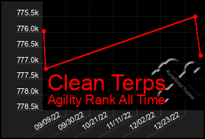 Total Graph of Clean Terps