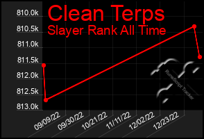 Total Graph of Clean Terps