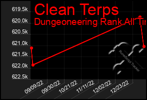 Total Graph of Clean Terps