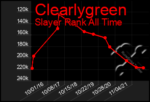 Total Graph of Clearlygreen