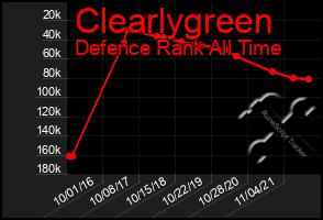 Total Graph of Clearlygreen