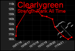 Total Graph of Clearlygreen