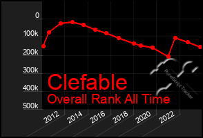 Total Graph of Clefable