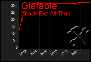 Total Graph of Clefable