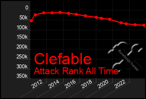 Total Graph of Clefable