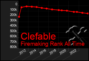 Total Graph of Clefable