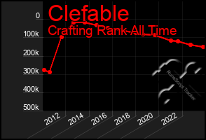 Total Graph of Clefable