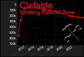 Total Graph of Clefable