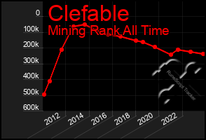 Total Graph of Clefable