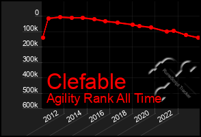 Total Graph of Clefable