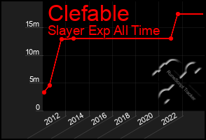 Total Graph of Clefable