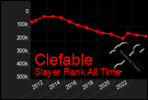 Total Graph of Clefable