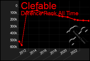 Total Graph of Clefable