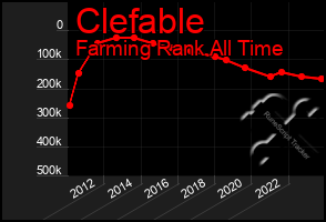 Total Graph of Clefable