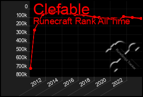 Total Graph of Clefable