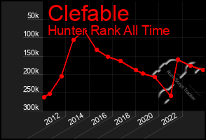 Total Graph of Clefable