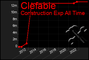 Total Graph of Clefable