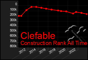 Total Graph of Clefable