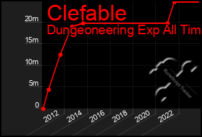 Total Graph of Clefable