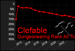 Total Graph of Clefable