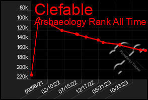 Total Graph of Clefable