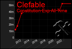 Total Graph of Clefable