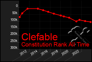 Total Graph of Clefable