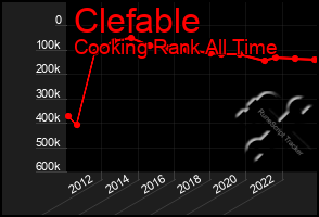 Total Graph of Clefable