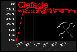 Total Graph of Clefable