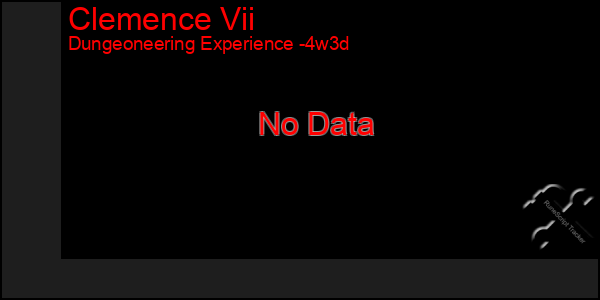 Last 31 Days Graph of Clemence Vii