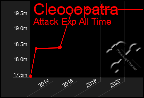 Total Graph of Cleooopatra