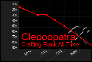 Total Graph of Cleooopatra