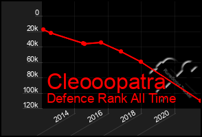 Total Graph of Cleooopatra