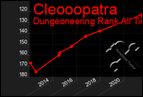 Total Graph of Cleooopatra