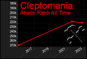 Total Graph of Cleptomania