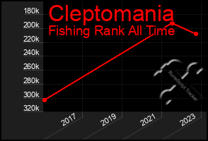 Total Graph of Cleptomania