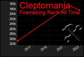 Total Graph of Cleptomania