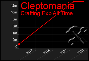 Total Graph of Cleptomania