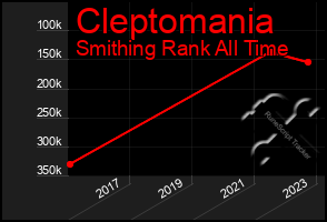 Total Graph of Cleptomania