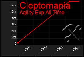 Total Graph of Cleptomania