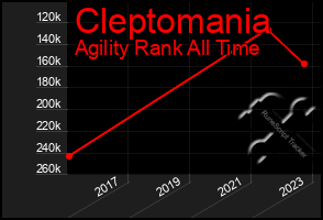 Total Graph of Cleptomania